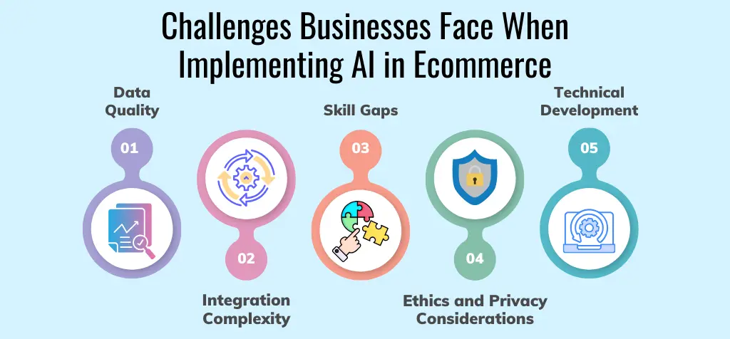 Challenges Businesses Face When Implementing AI in Ecommerce
