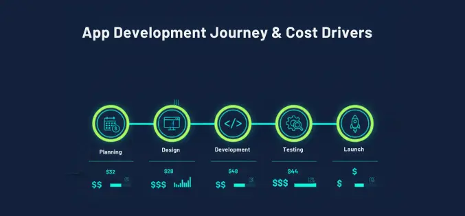 Cost Breakdown by App Type