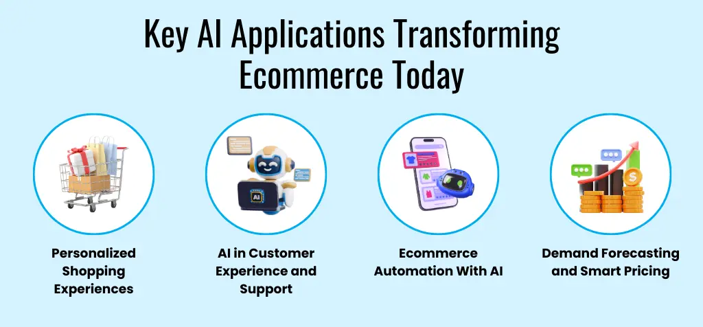 Key AI Applications Transforming Ecommerce Today