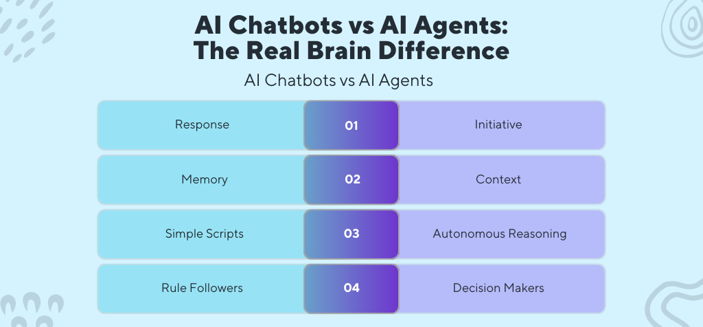 AI Chatbots vs AI Agents_ The Real Brain Difference