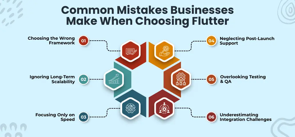 Common Mistakes Businesses Make When Choosing Flutter