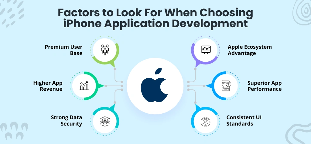 Factors to Look For When Choosing iPhone Application Development