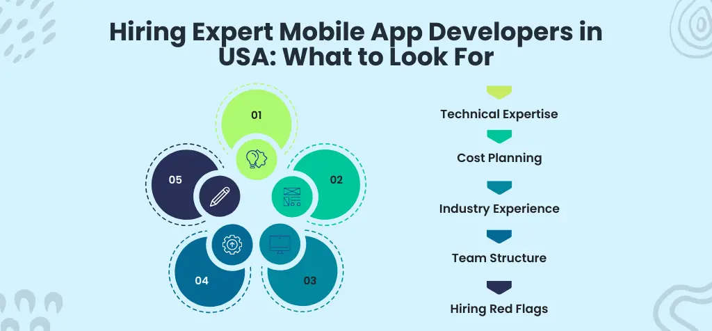 Hiring Expert Mobile App Developers in USA_ What to Look For