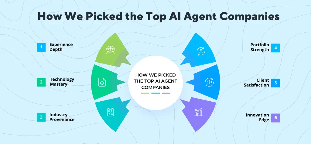 How We Picked the Top AI Agent Companies