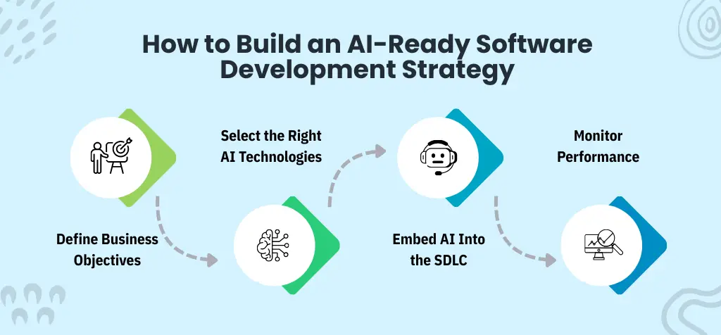 How to Build an AI-Ready Software Development Strategy