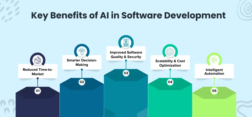 Key Benefits of AI in Software Development