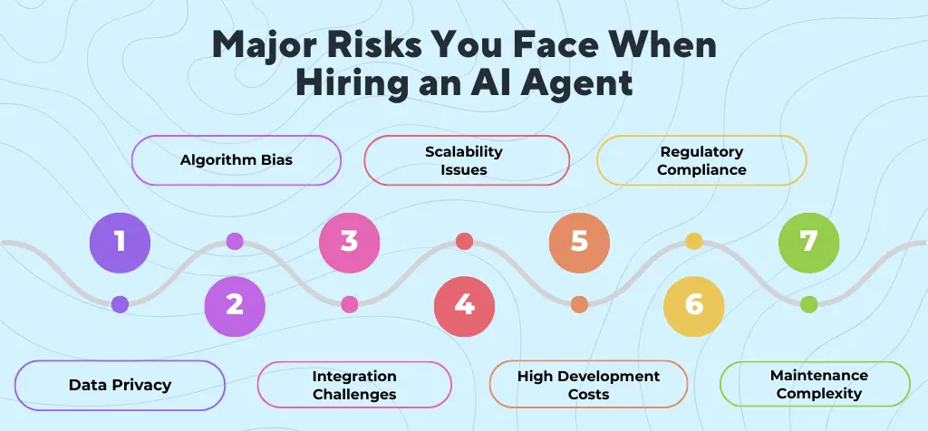 Major Risks You Face When Hiring an AI Agent