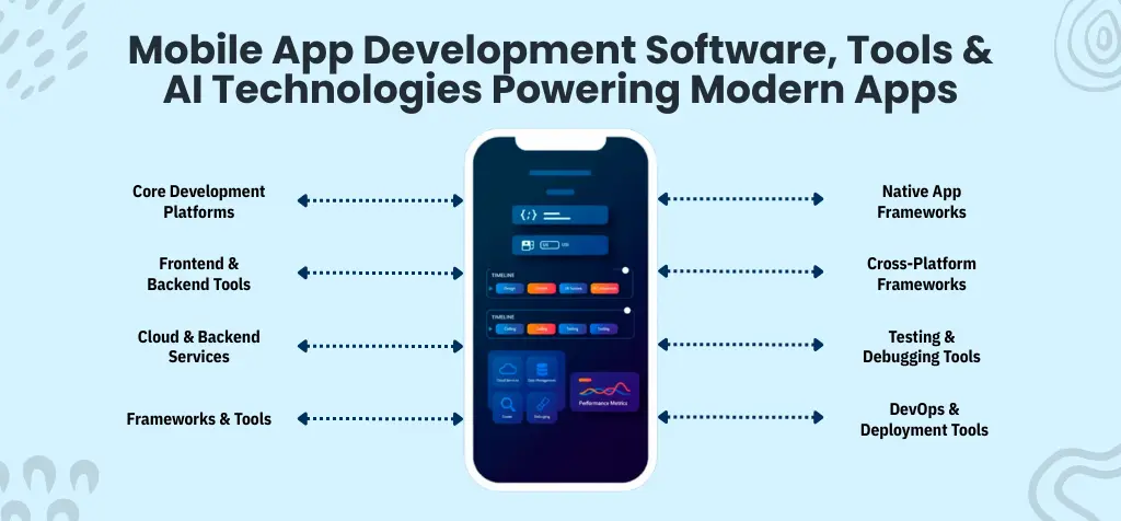 Mobile App Development Software, Tools & AI Technologies Powering Modern Apps