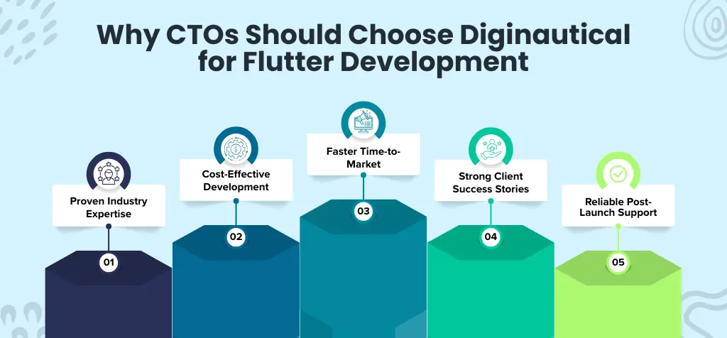 Why CTOs Should Choose Diginautical for Flutter Development