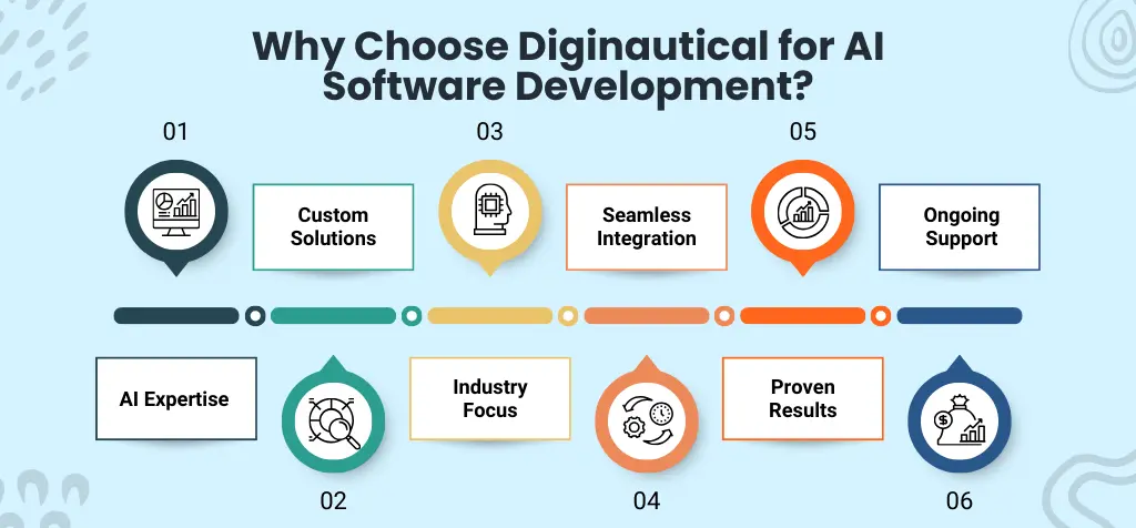 Why Choose Diginautical for AI Software Development