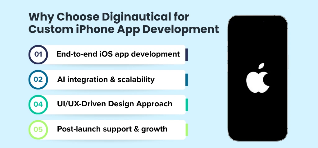 Why Choose Diginautical for Custom iPhone App Development