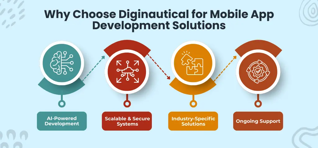 Why Choose Diginautical for Mobile App Development Solutions