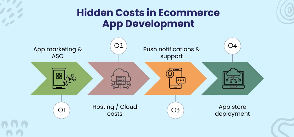 Hidden Costs in Ecommerce App Development