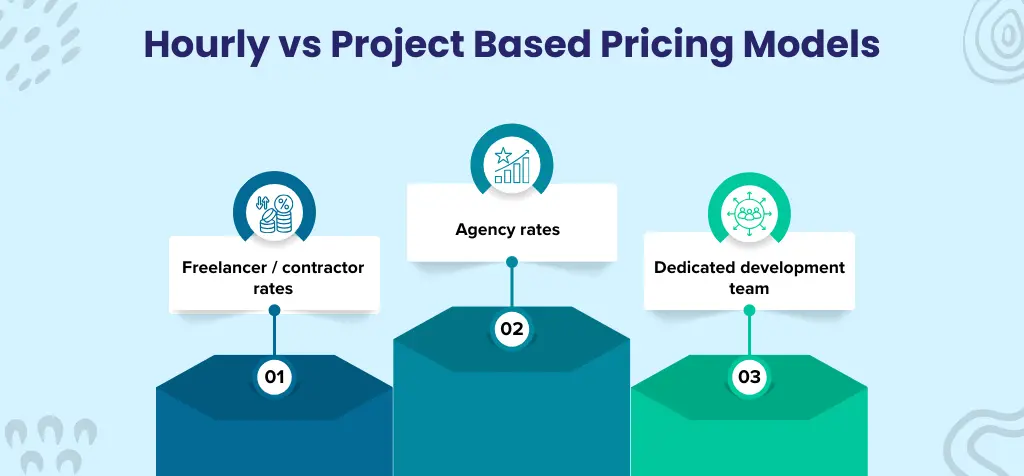 Hourly vs Project‑Based Pricing Models