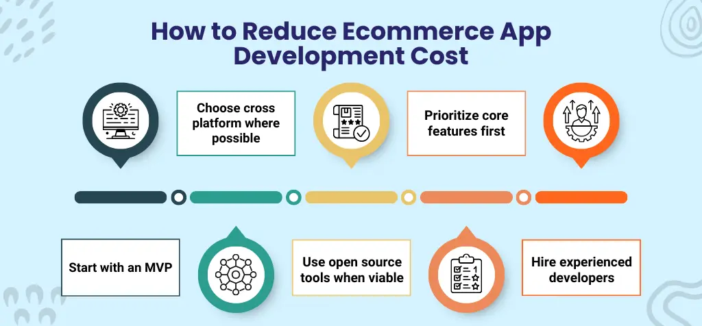 How to Reduce Ecommerce App Development Cost