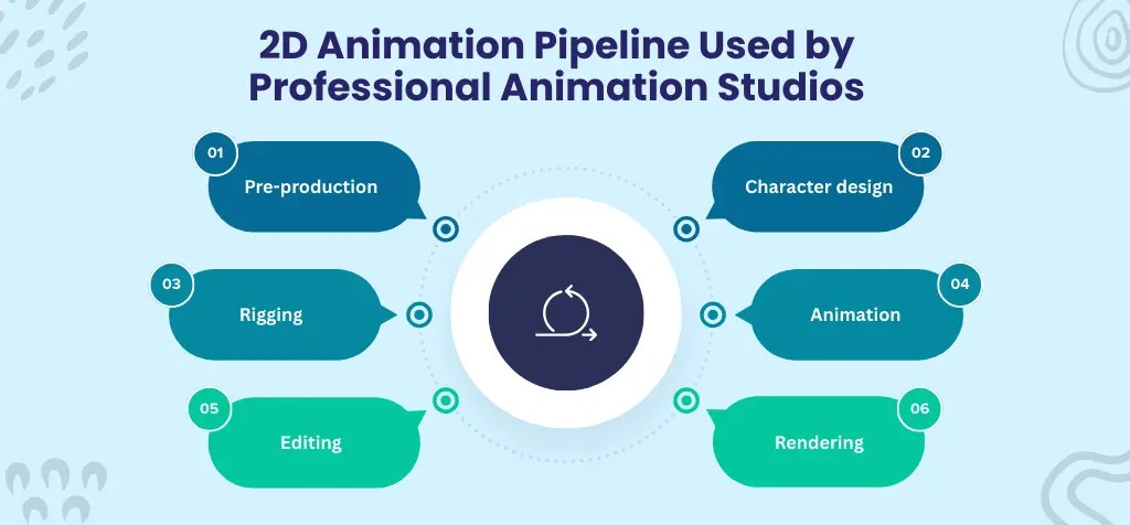 2D Animation Pipeline Used by Professional Animation Studios