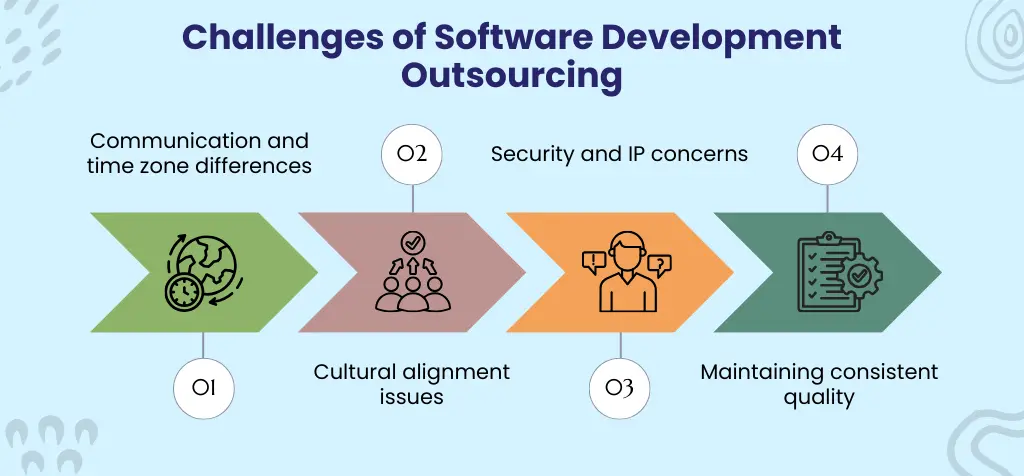 Challenges of Software Development Outsourcing