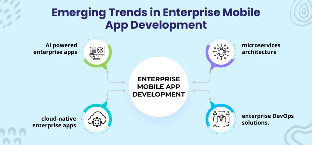 Emerging Trends in Enterprise Mobile App Development