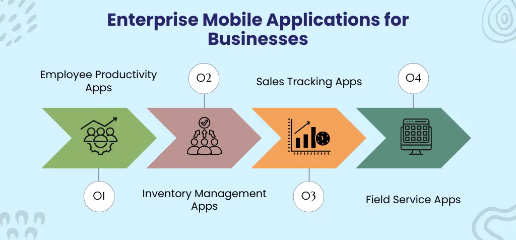 Enterprise Mobile Applications for Businesses