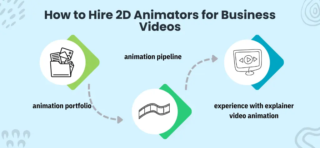 How to Hire 2D Animators for Business Videos