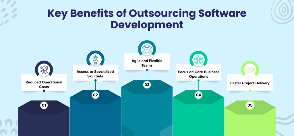 Key Benefits of Outsourcing Software Development