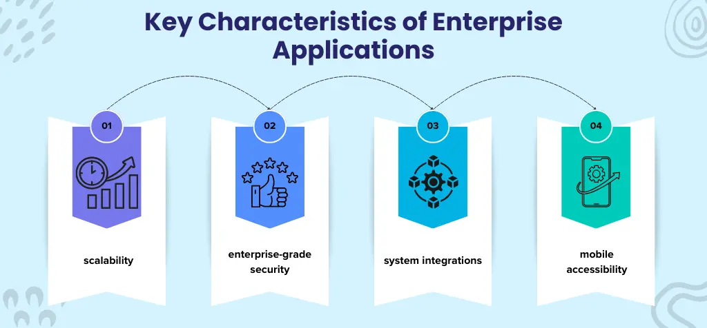 Key Characteristics of Enterprise Applications