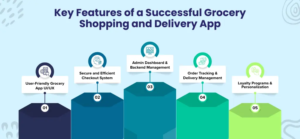 Key Features of a Successful Grocery Shopping and Delivery App
