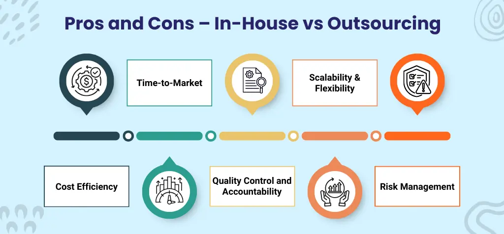 Pros and Cons – In-House vs Outsourcing