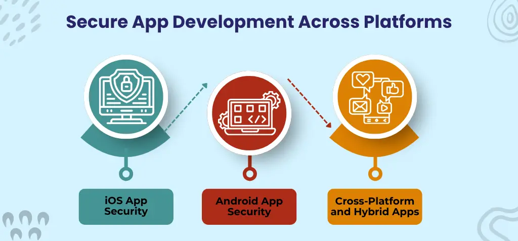 Secure App Development Across Platforms