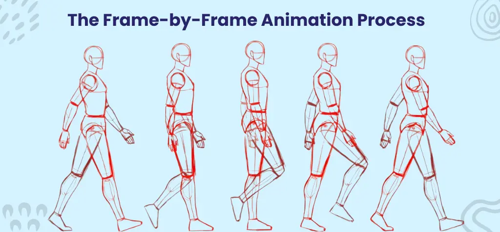 The Frame-by-Frame Animation Process
