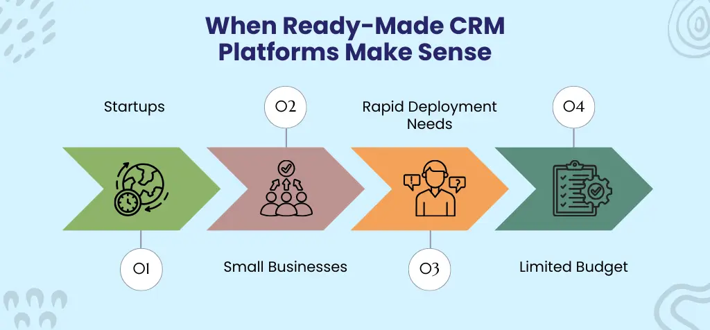 When Ready-Made CRM Platforms Make Sense