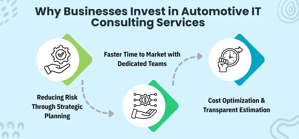 Why Businesses Invest in Automotive IT Consulting Services