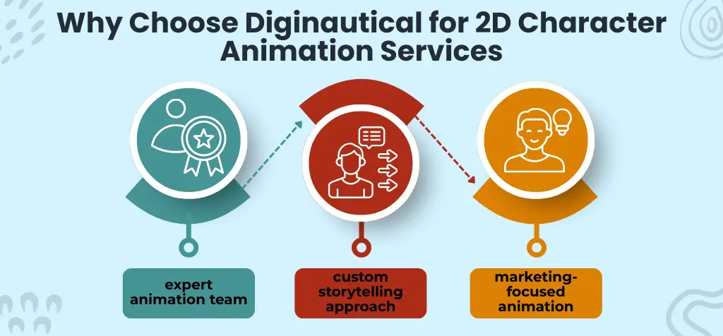 Why Choose Diginautical for 2D Character Animation Services
