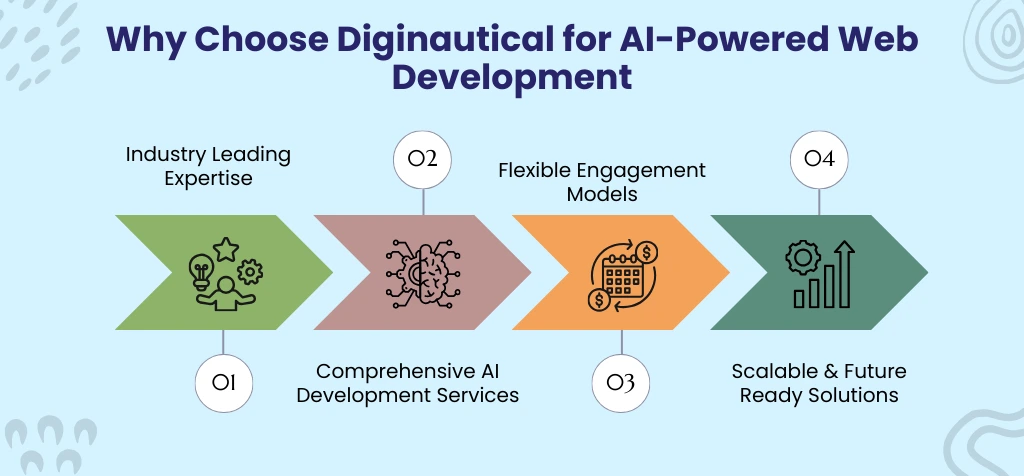 Why Choose Diginautical for AI-Powered Web Development