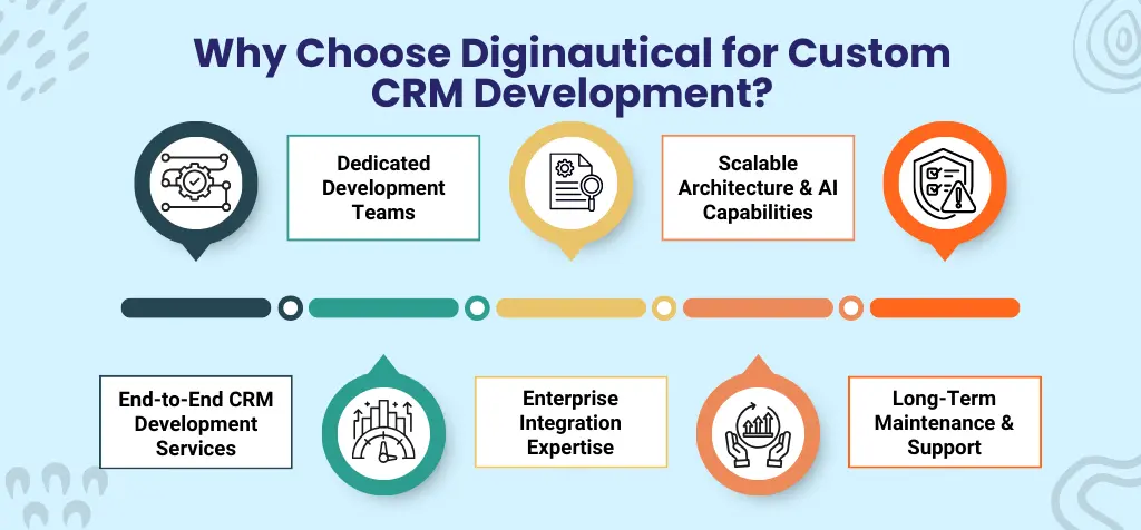 Why Choose Diginautical for Custom CRM Development
