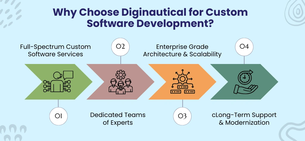 Why Choose Diginautical for Custom Software Development