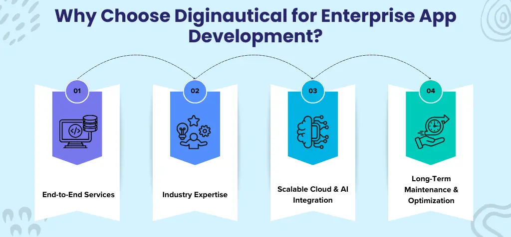 Why Choose Diginautical for Enterprise App Development