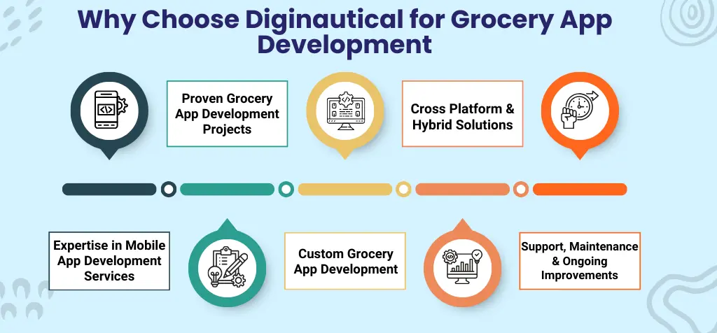 Why Choose Diginautical for Grocery App Development