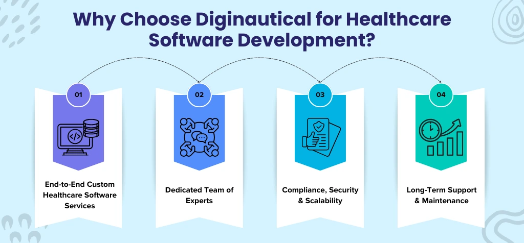 Why Choose Diginautical for Healthcare Software Development
