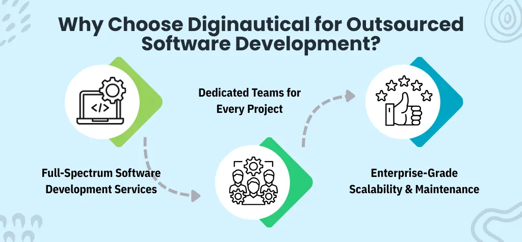 Why Choose Diginautical for Outsourced Software Development