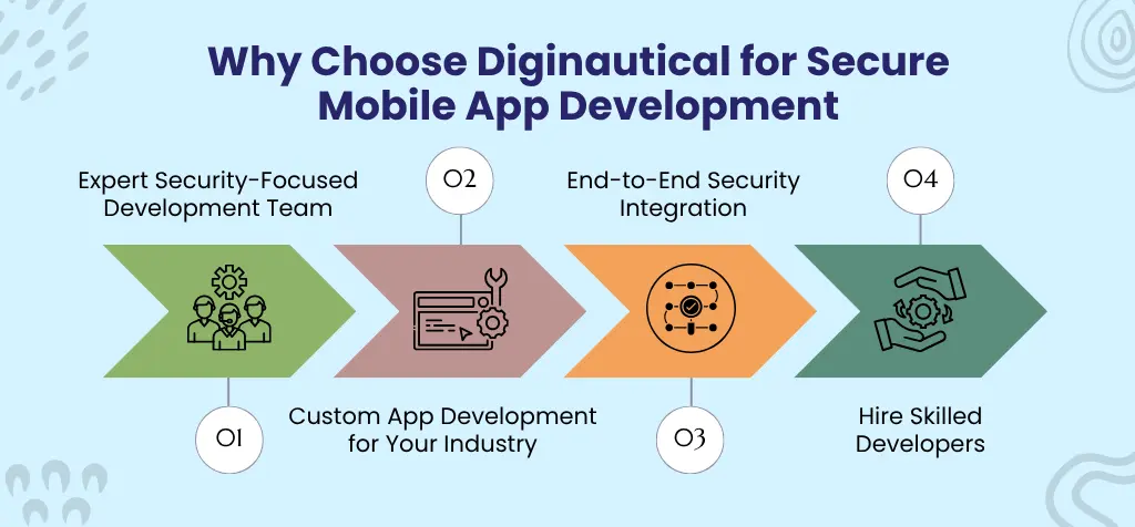 Why Choose Diginautical for Secure Mobile App Development