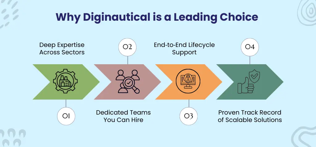 Why Diginautical is a Leading Choice