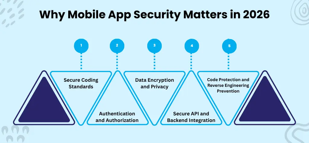Why Mobile App Security Matters in 2026