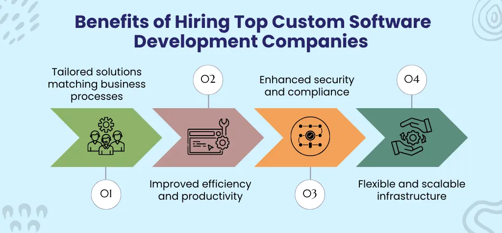 Benefits of Hiring Top Custom Software Development Companies