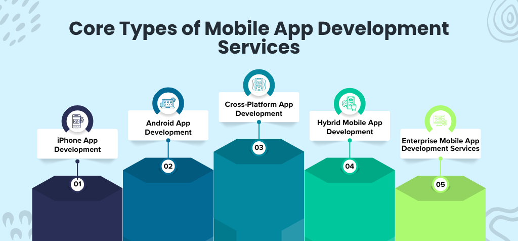 Core Types of Mobile App Development Services