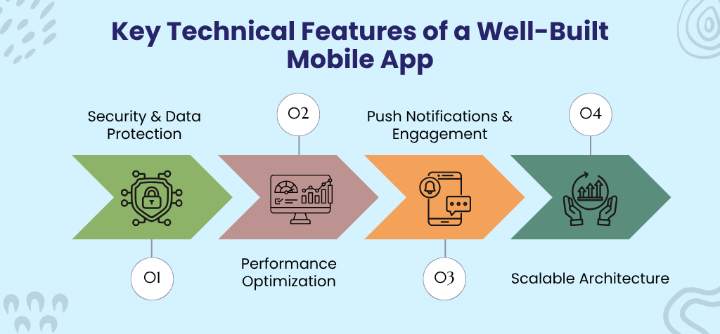 Key Technical Features of a Well-Built Mobile App