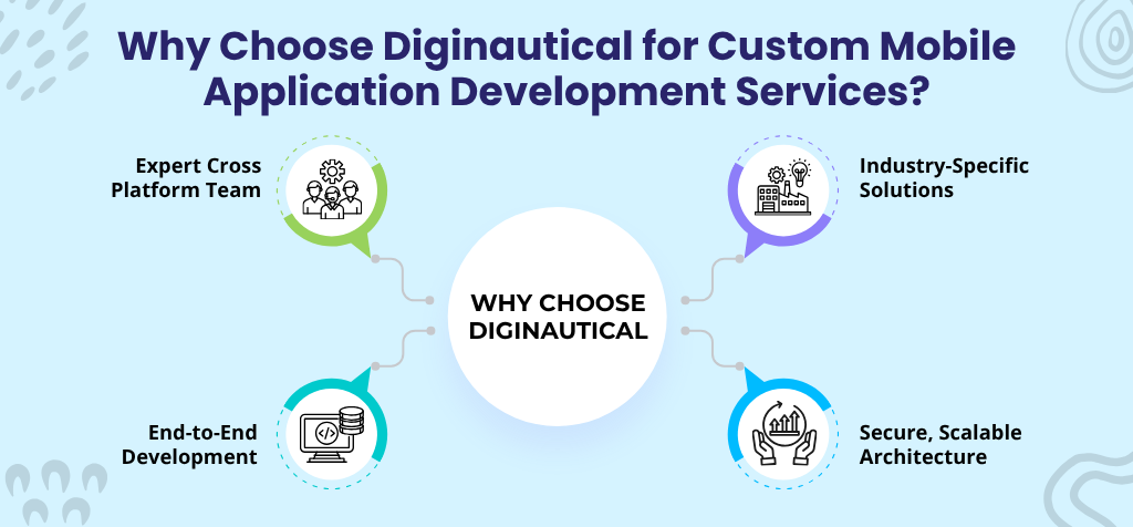 Why Choose Diginautical for Custom Mobile Application Development Services