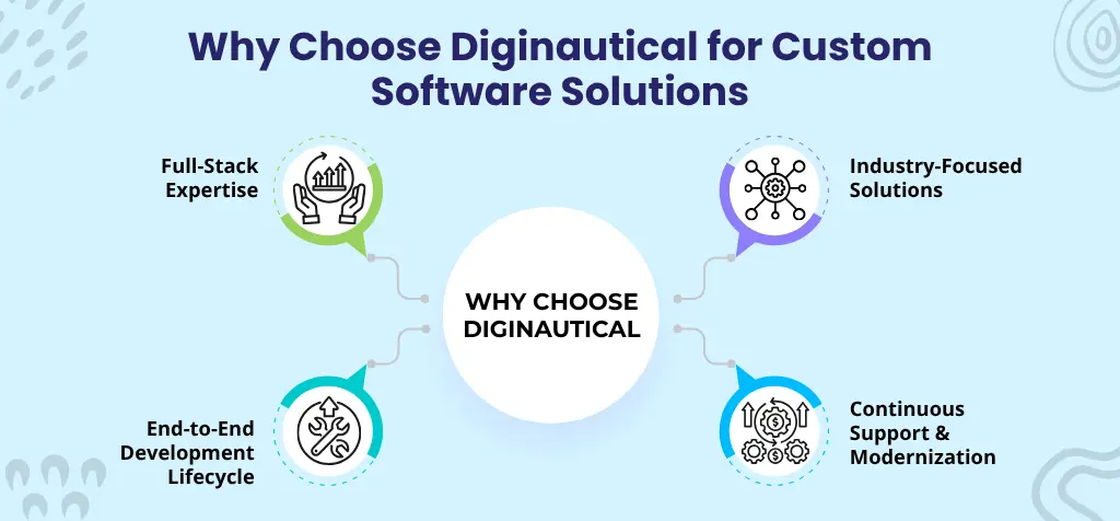 Why Choose Diginautical for Custom Software Solutions