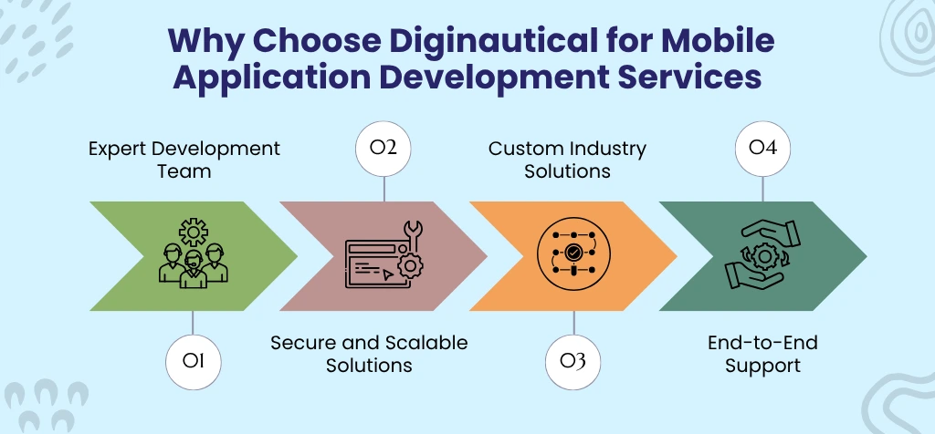 Why Choose Diginautical for Mobile Application Development Services